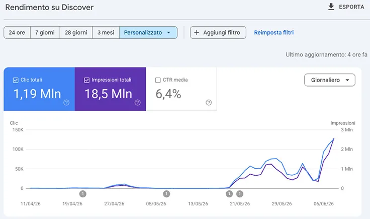Blockcraft: crescita del traffico su Google Discover