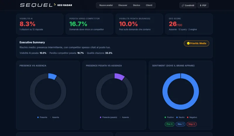 GEO Radar: dashboard di visibilità AI
